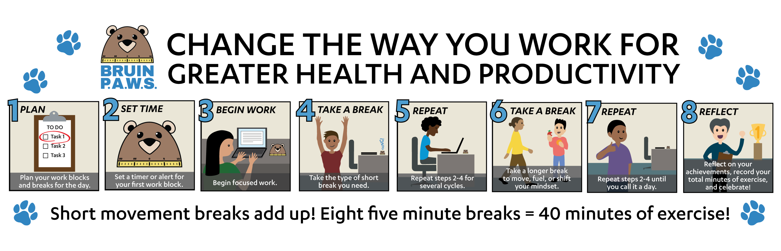 Bruin P.A.W.S. Change the Way You Work for Greater Health and Productivity. 1. Plan. 2. Set Time. 3. Begin Work. 4. Take a Break. 5. Repeat. 6. Take a Break. 7. Repeat. 8. Reflect. Short movement breaks add up! Eight five minute breaks = 40 minutes of exercise!